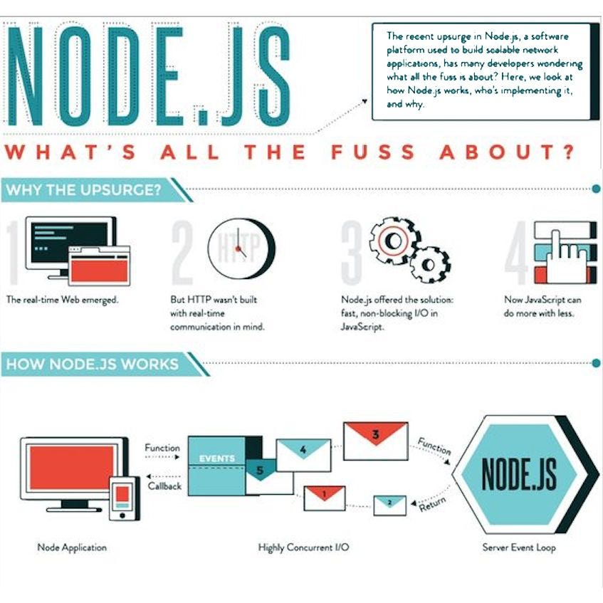 node-to-joy-advantages-of-node-js-by-joseph-patterson-medium