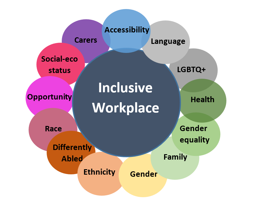 Gender Equality and Inclusion in Mental Health in the Workplace: A ...