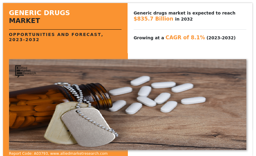 Evolution and Impact of the Global Generic Drugs Market A Comprehensive Analysis by