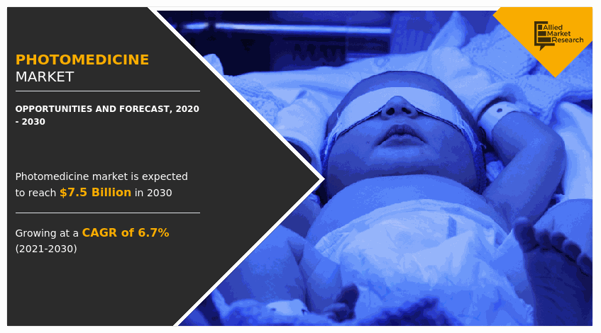 Photomedicine Market Size Projected To Reach Approximately USD 7,510.35 Million By 2030