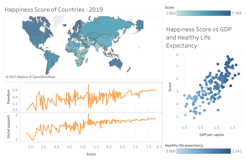 World Happiness Dashboard in Tableau by Soner Yıldırım Towards Data