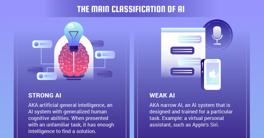 Which is strong AI?