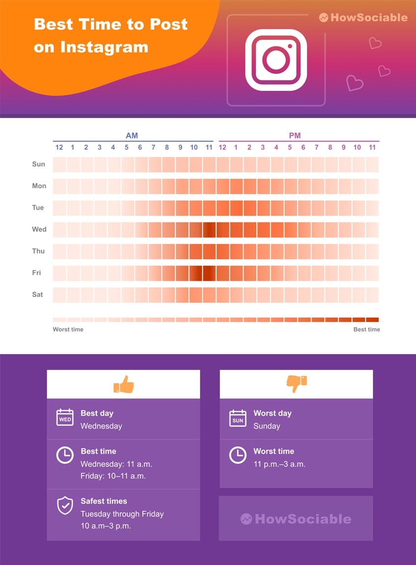Better post. Best time instagram. Guest post service. Схема разминки перед тренировкой. Time instagram post.