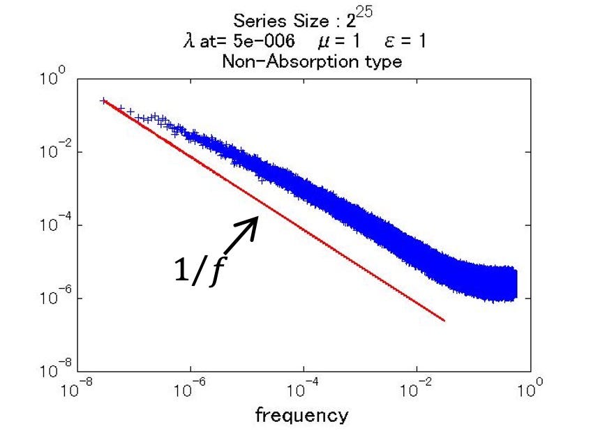 4-model-of-1-f-fluctuation-2-in-this-story-i-give-you-the-by