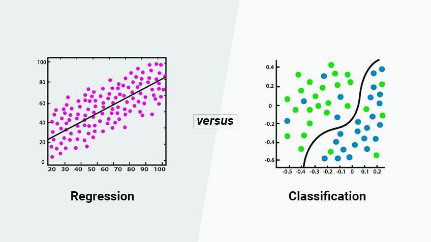 Regression vs Classification. I had explained about A.I and A.I… | by ...