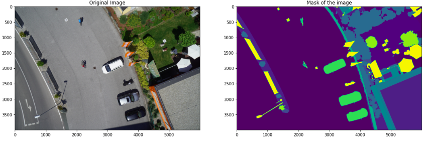 Aerial Semantic Segmentation using U-Net Deep Learning Model | by Aimal ...