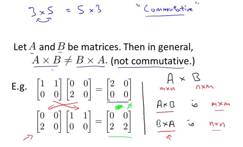 Multiplication of 2024 two matrix
