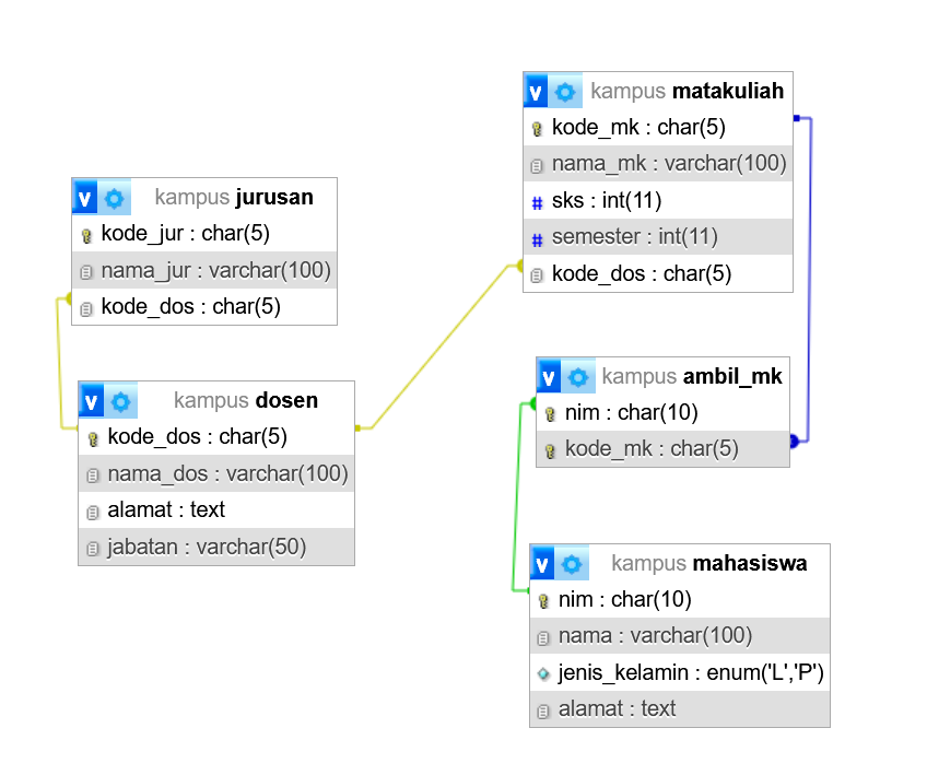 Basis Data:SQL Sub Query. Subquery | by Muhammad Dafa Falah Labib | Mar ...