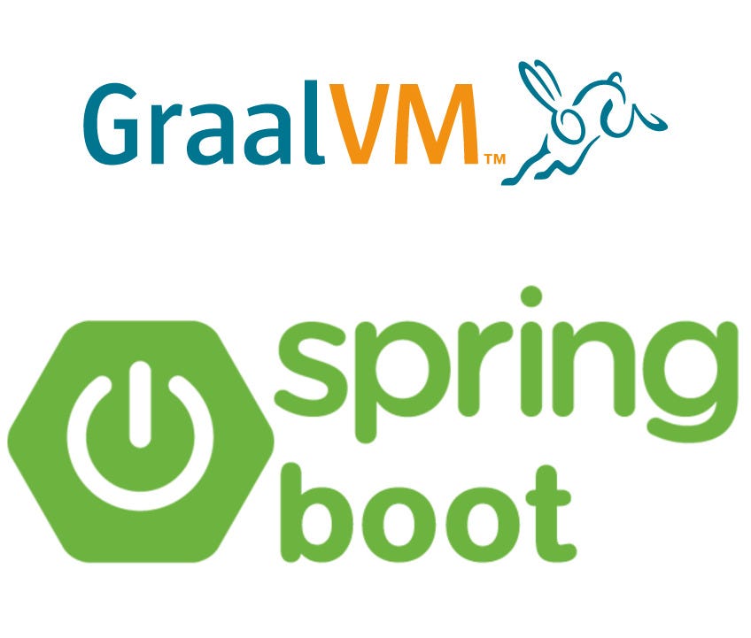 Migrating an Application to Native Image With Spring Boot 3 | by Sulyz  Andrey | Better Programming