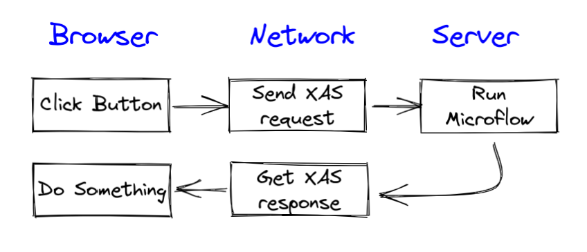 Five Lessons Every Aspiring Mendix Developer Should Learn | by Conner ...