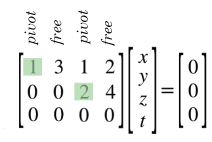 How To Write The Matrix In Row Echelon Form Top Sellers | saberoffice.co