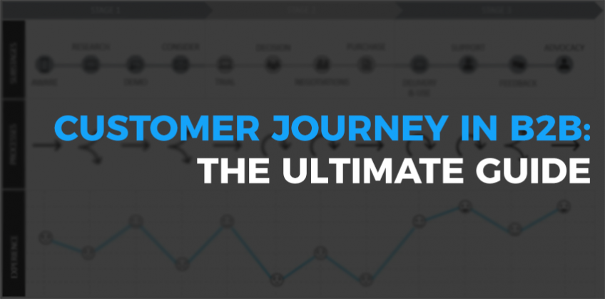 How To Build A B2B Customer Journey Map + Free Template | By UXPressia ...