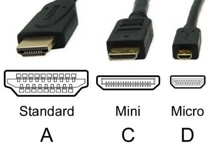 HDMI vs mini HDMI vs micro HDMI Which is the Best One