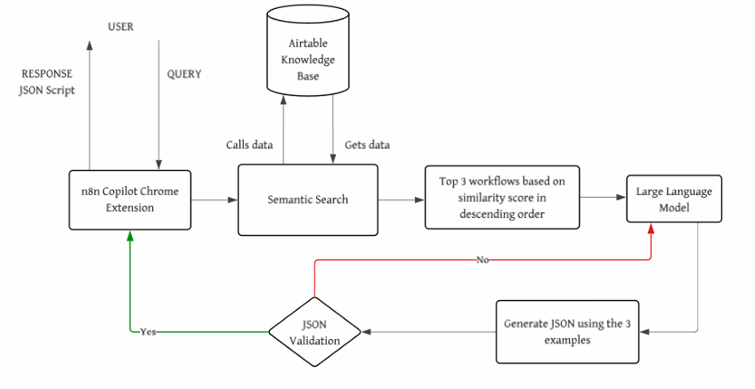 System Architecture