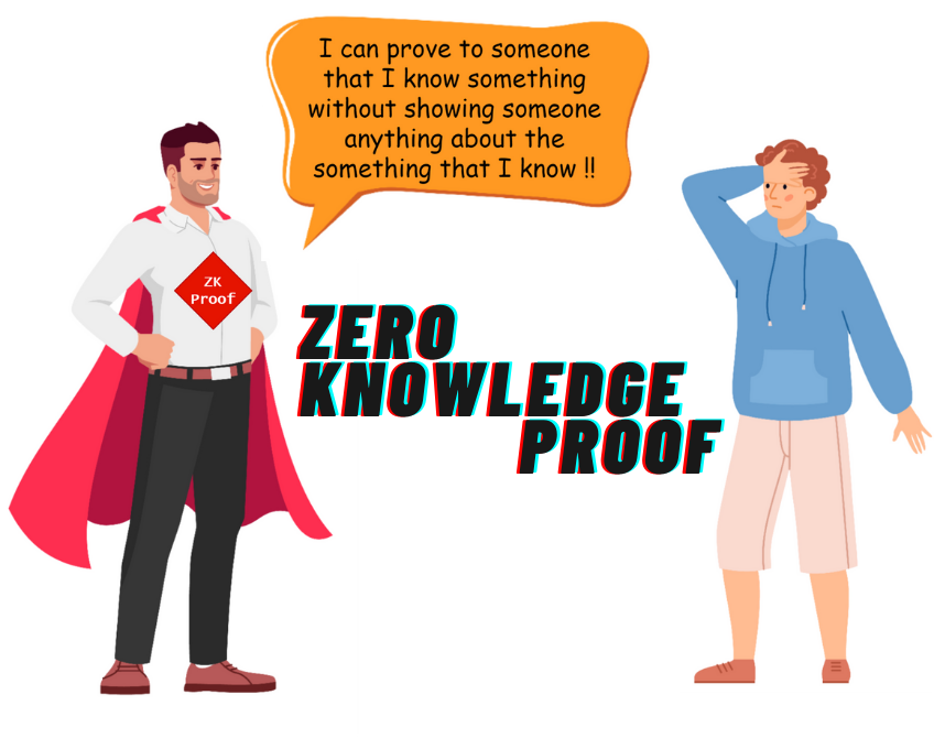 ZeroKnowledge Proofs A Beginner’s Take by Kerala Blockchain Academy