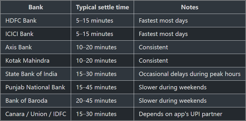 UPI Withdrawal from Rummy Apps in India — The 30-Minute Guide (2026)