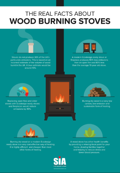 There is smoke in the air. Firewood is now responsible for up to… | by  Amandine Alexandre | Medium