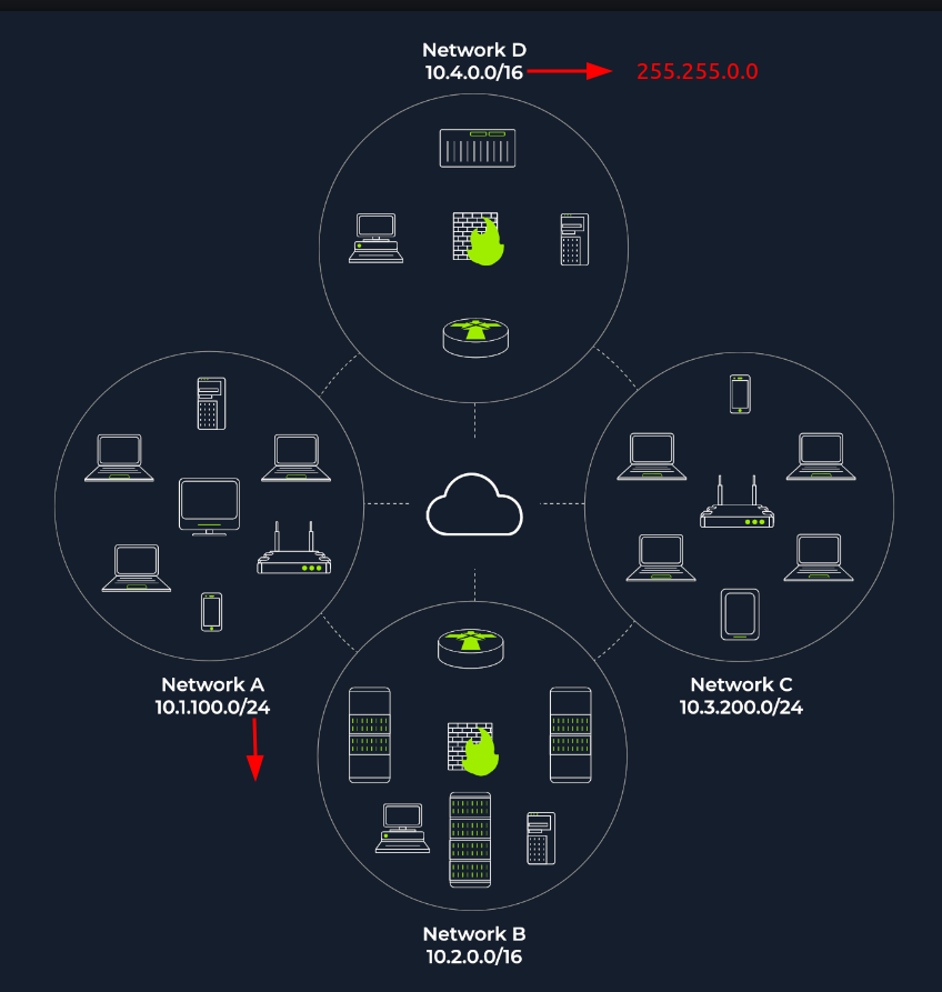 Nmap Network Mapper Nmap Live Host Discovery Notes By Ashutosh   1*qE6FpQedU7a0dpJwnGnyRw 