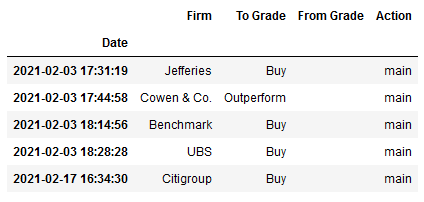 Yahoo Finance Plus (@yfinanceplus) / X