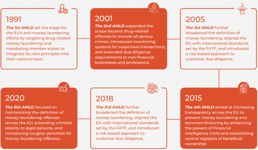 Best KYC / KYB / AML Platforms for EU EMIs