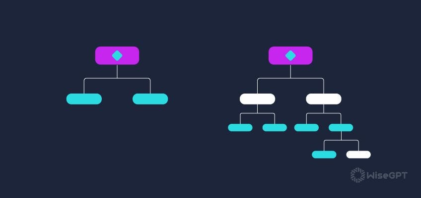 Prop Drilling in React: What It Is and How to Avoid It | by Tayyeb ...