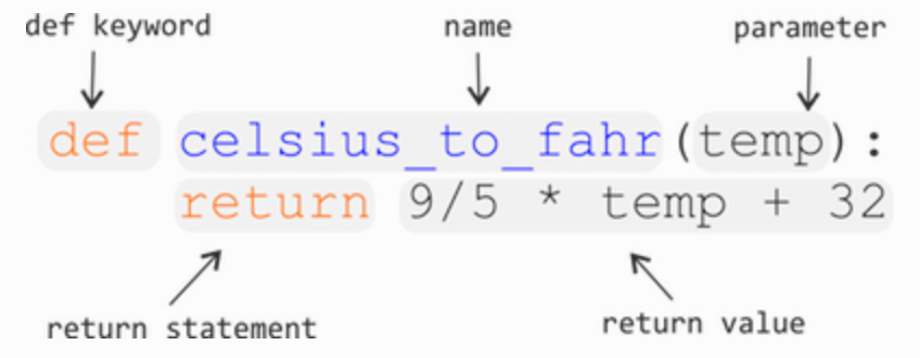 Intro to Python functions!. I’ve been dabbling with free Python… | by ...
