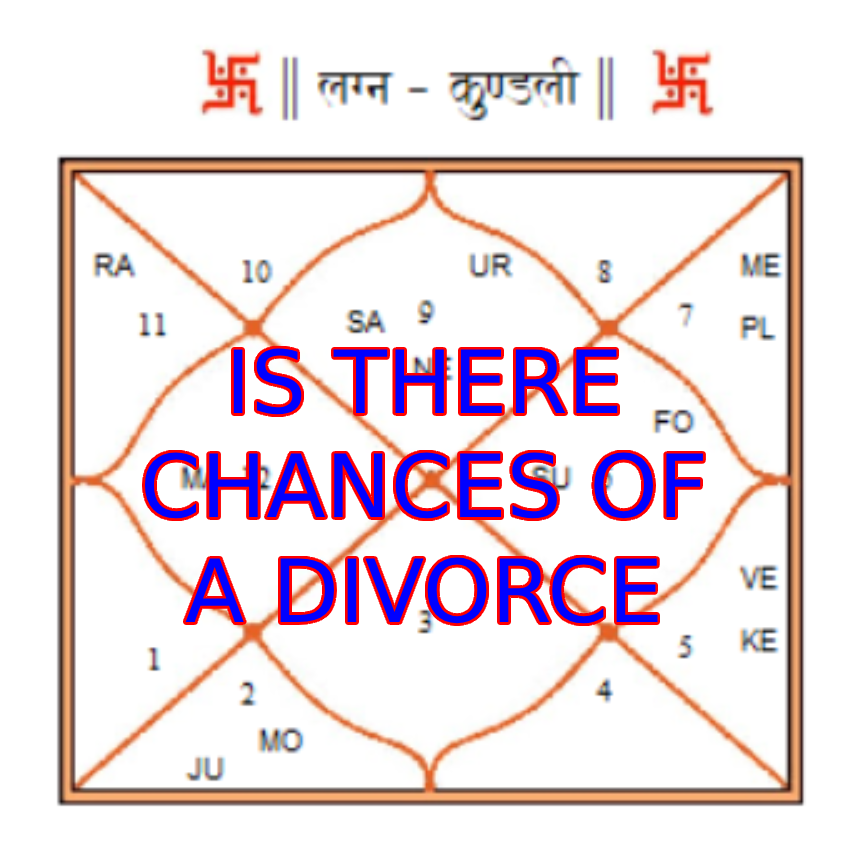 IS THERE CHANCES OF A DIVORCE IN MY BIRTH CHART AS PER ASTROLOGY A is-there-chances-of-a-divorce-in-my-birth-chart-as-per-astrology-a