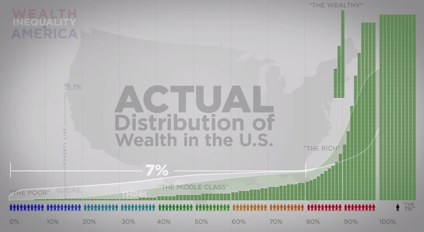 The Richest Person at Every Age