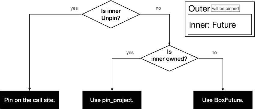 AsyncWrite and a Tale of Four Implementations
