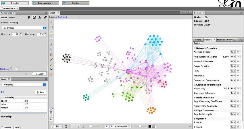 Gephi: a deep dive into Network Analysis and Visualization
