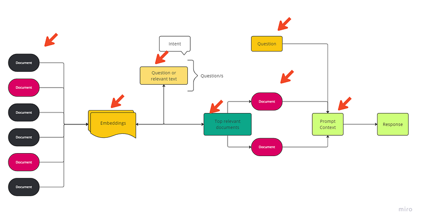 RAG in Production: Chunking Decisions