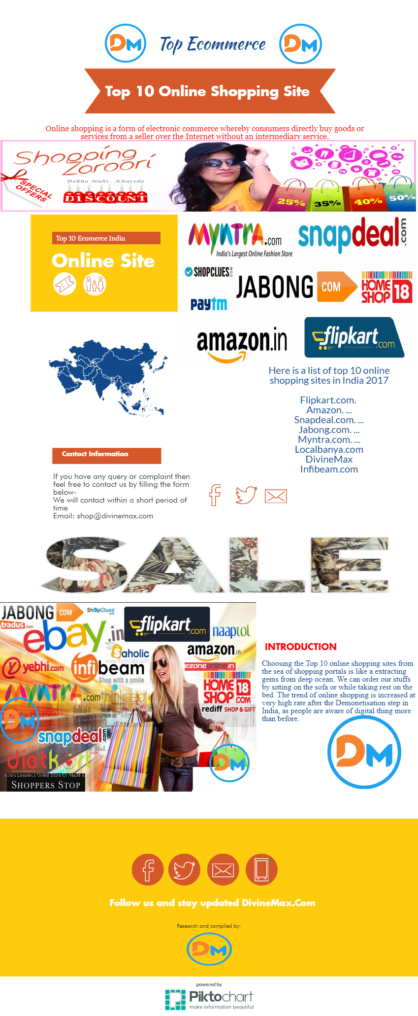 Top 10 Online Shopping Site.