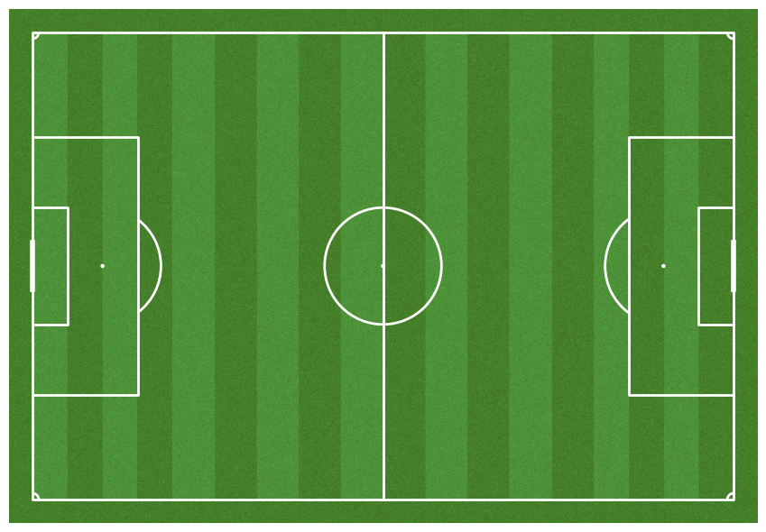 How to Plot a Football Pitch in Python | by Alex Gascón | Medium