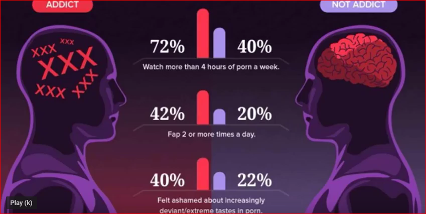 Side Effects Of Watching Pornography | by Umar Imran | Medium