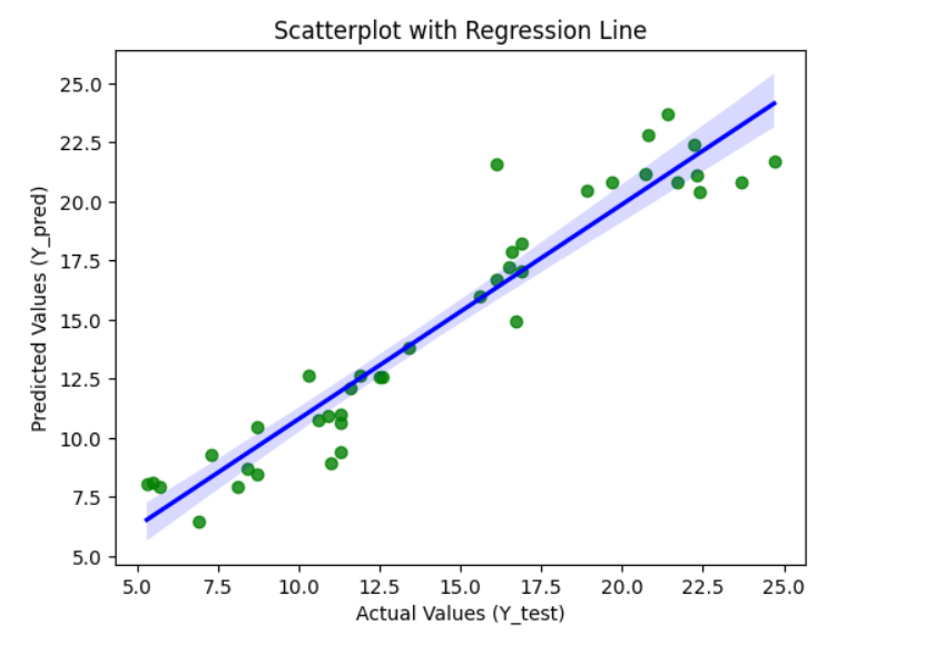Understanding Linear Regression: A Beginner’s Intuitive Guide to the ... image.