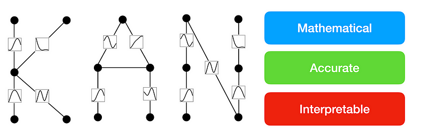 Kolmogorov–Arnold Networks (KAN) Are About To Change The AI World Forever