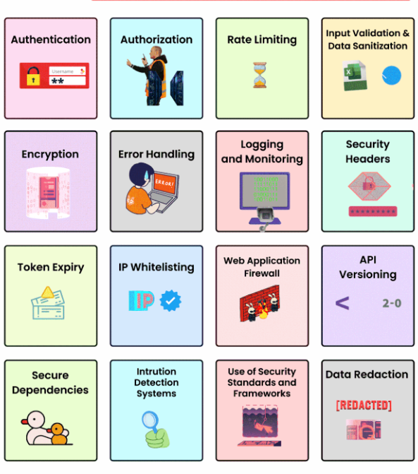What is API security and provide examples with testing scenarios?