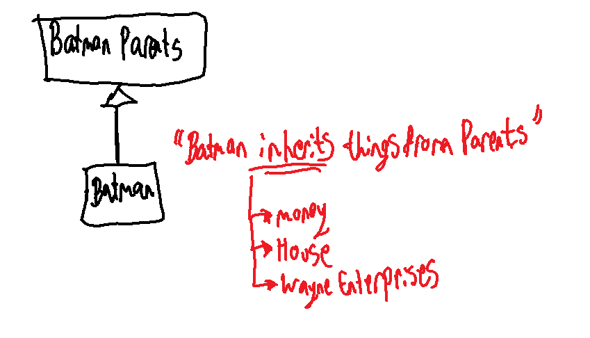 Python Inheritance Made Easy!. Want to learn about Inheritance in… | by ...