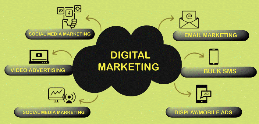 Digital Marketing Meaning Understanding Digital Marketing A By Digital Marketing Meaning Understanding Digital Marketing A By