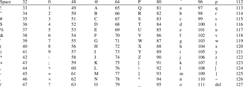 Alphabetical Patterns in Python. Let’s continue our learning journey ...