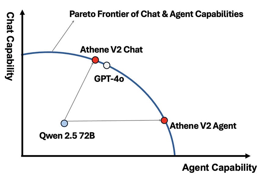 Running Athene-V2 Locally: A Comparative Guide to Deploying the Next-Gen LLM on Your Machine