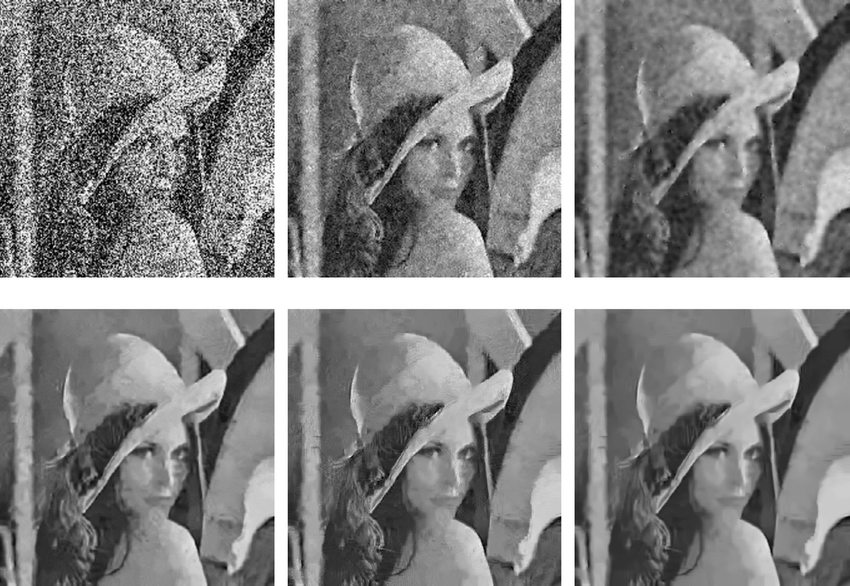 Image Denoising using Autoencoders | by Saransh Rajput | Medium