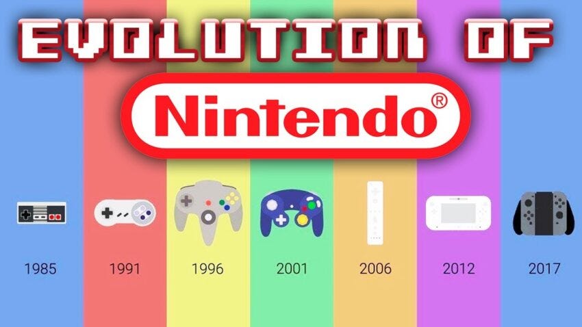 Nintendo Consoles Evolution: Everything You Need To Know” | by VoilaGamers  | Medium