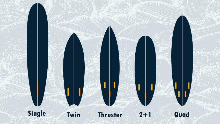 Surfboard Fin Setups: Understanding the effects to your surfing | by ...