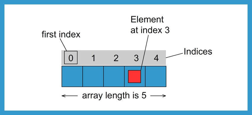 Common Array methods in JavaScript | by Ashok Maharjan | Medium