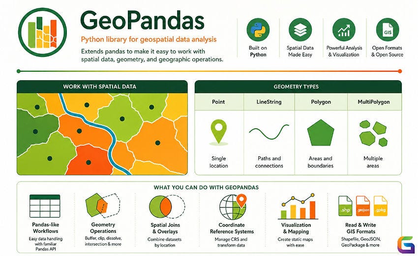 Beginner’s Guide to GeoPandas for Geospatial Analysis in Python | by ...