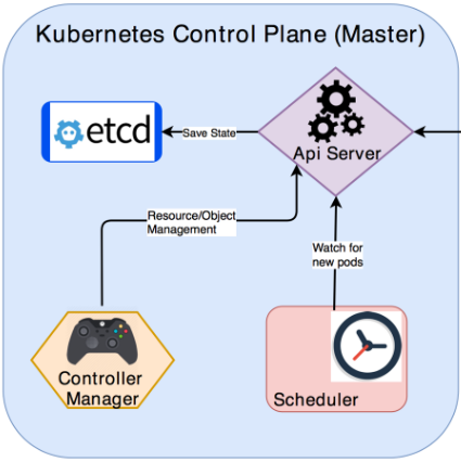 AAP 2.3 Introducing Remote Execution Mesh Nodes for Openshift