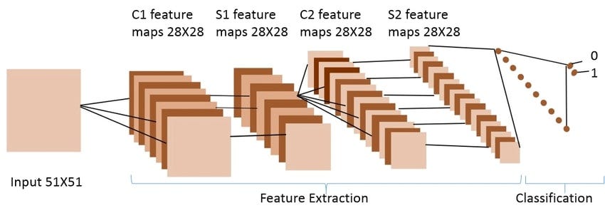 The Role and Importance of Feature Extraction in Machine Learning | by ...