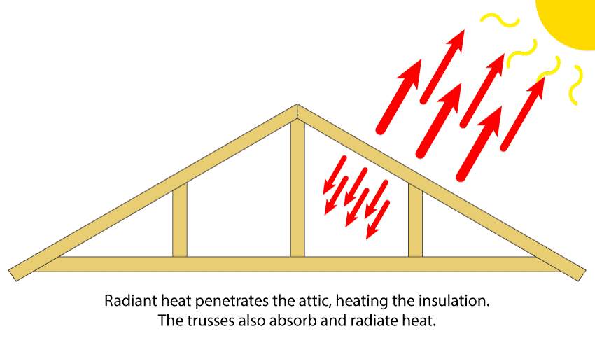 Radiant barrier sale