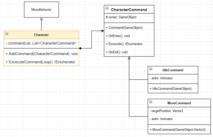 Game Design Pattern For Unity — Command Pattern [ไทย] | by Chinnawat ...